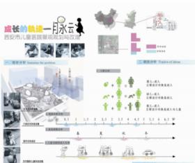 西安市儿童医院景观规划与改造