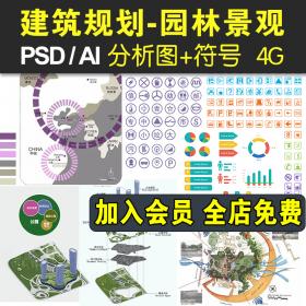 T1287园林景观规划符号建筑学分析图ps方案AI建筑设计图标PS...