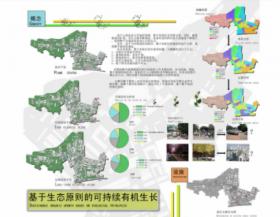 云南农业大学东校区校园更新规划