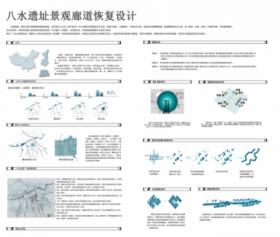 八水遗址景观廊道恢复设计