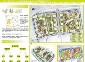 家?园之间------南窑新天地商业住宅小区景观规划设计