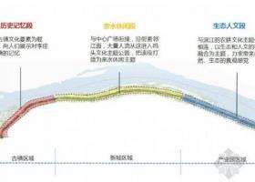 滨江道路景观设计方案