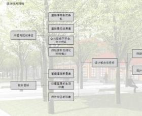 [北京]街区环境整治规范和景观提升