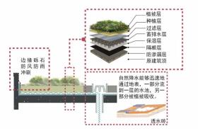 节能材料