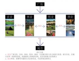 风景园林毕业设计图册——某广场园林设计方案