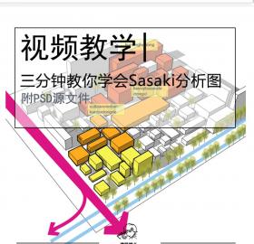 不看就亏了!三分钟教你学会Sasaki分析图