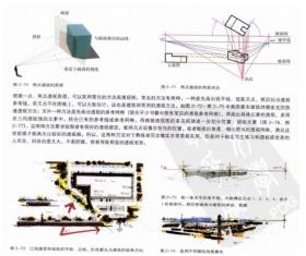 风景园林快题设计与表现PDF，共159页