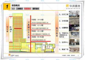 TU01126青岛华润中心万象城CAD施工图+设计方案PPT+物料