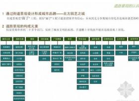 [铁岭]道路街区园林景观规划设计方案