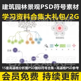 T1986 15套高逼格分析图PSD图标符号合集＋旅游规划设计分析...