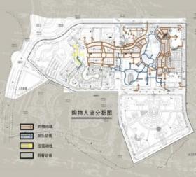 [广东]主题购物中心景观设计方案（超详细、全面）