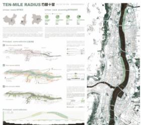 TEN-MILE RADIUS 渭河宝鸡段城市绿地规划设计