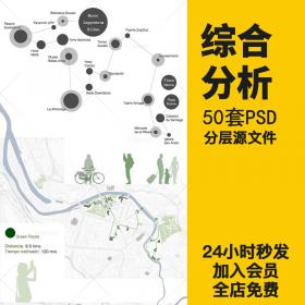 T1249园林景观综合分析模板鸟瞰图符号素材旅游规划设计PSD...