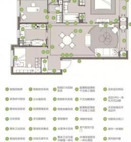 万科+龙湖+绿城+旭辉 —— 新一代住宅，已经进化到这个程...