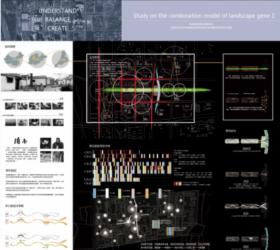 Study on combination model of landscape gene (景观基因的组合模型探究)
