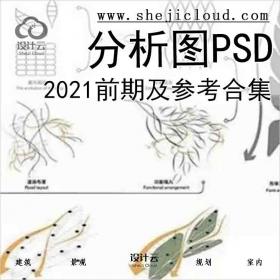 【6873】2021超全前期分析图PSD及参考合集