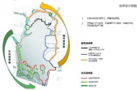 [山西]生态宜居环湖公园景观设计文本