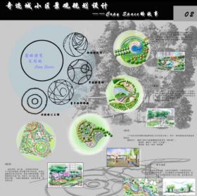 “copy space”的故事——奇迹城小区景观规划设计