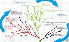 世博会主题规划
