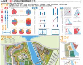 大洋湾儿童生态运动公园区景观规划设计