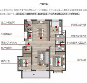 万科绝密：新品“未来系”曝光 —— 样板间开放！！