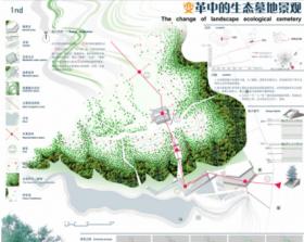 变革中的生态墓地景观