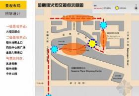 [北京]奥运景观街道添彩设计方案