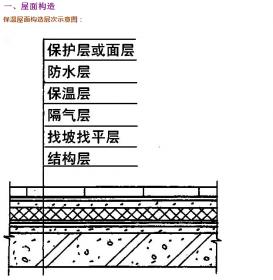 详细全面的"屋面防水"施工做法