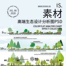 高端生态设计分析图PSD合集