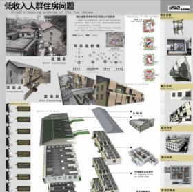 低收入人群住房问题