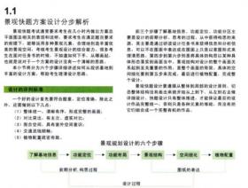 景观快题方案PDF，共168页