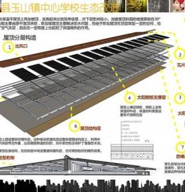 最近的一个课程作业，做的农村学校生态改造