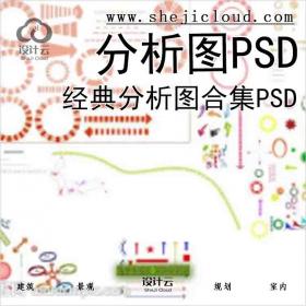 【6810】经典分析图合集PSD