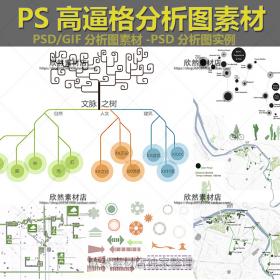 R046室外园林景观PSD分析图符号素材城市旅游规划