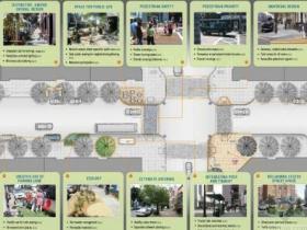 San Francisco Better Streets Plan