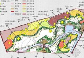 [扬州]某道路绿化概念性方案