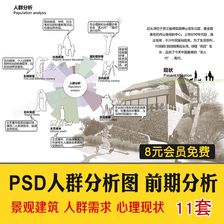 人群需求空间 日常行为心理前期分析图PSD分层 景观建筑ps素材-1