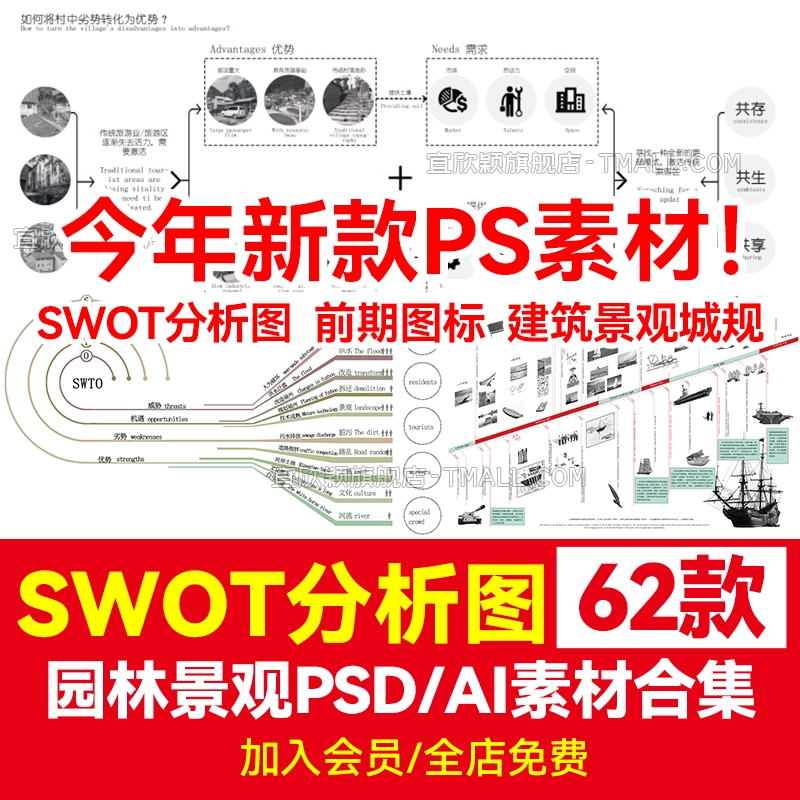 SWOT分析图PSD分层Ai矢量图表园林景观建筑规划竞赛风ps优劣势-1