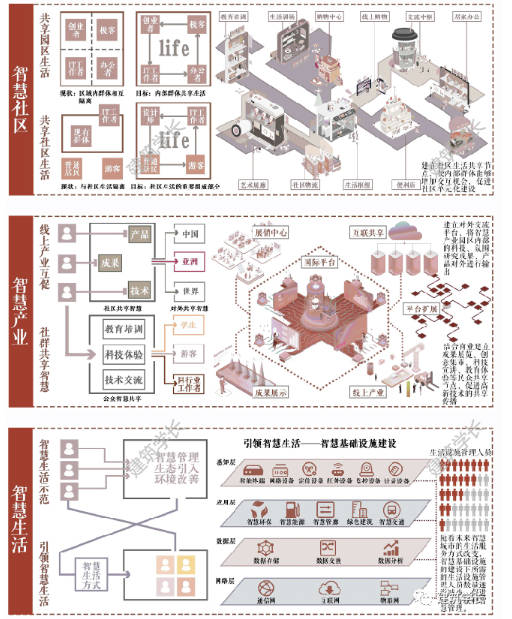 2023智慧城市社区住宅分析图文本SU模型合集-1