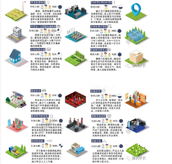 全新绿色可持续分析图PSD合集 智慧 绿色建筑 可持续设计 素材 分析-1