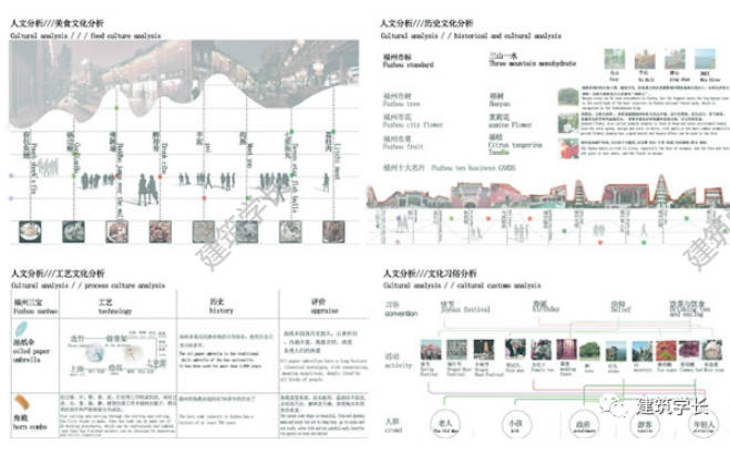 美丽乡村规划设计分析图PSD合集 空间 策略 人群 场地 前期 优略势 存在问题-1