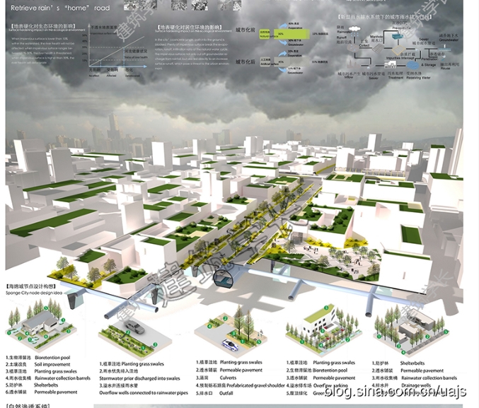 全新海绵城市专项设计资料合集 CAD PSD 文本合集 景观规划施工图-1
